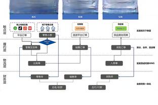 波波：篮网的三分命中率达到50% 这让我们很难打